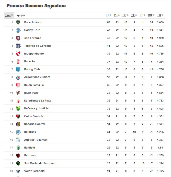 Posiciones de godoy cruz contra boca juniors